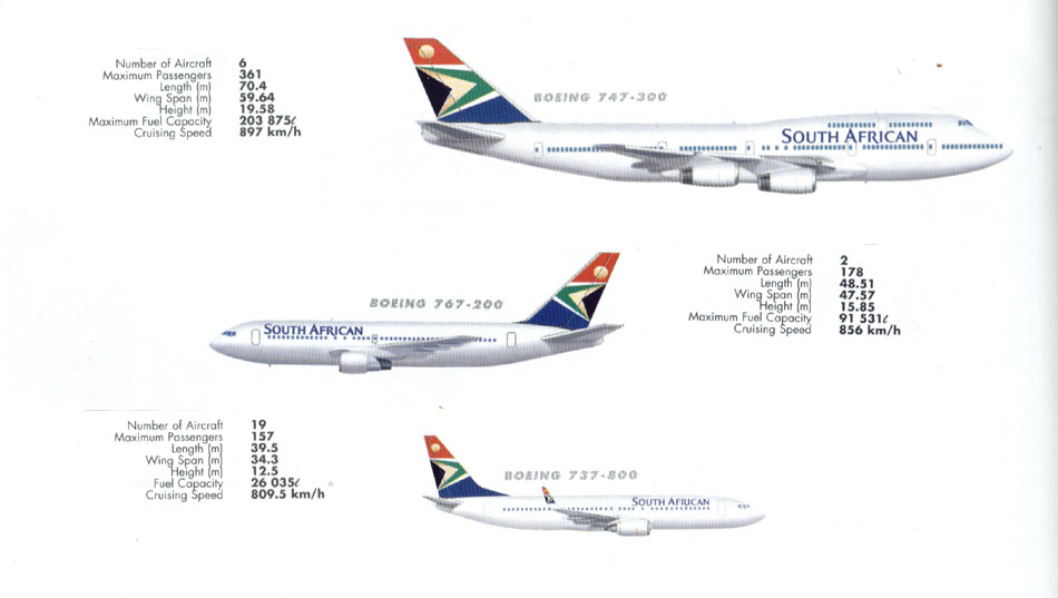 Letadla  South African 